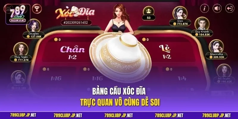 Bảng cầu xóc đĩa trực quan vô cùng dễ soi